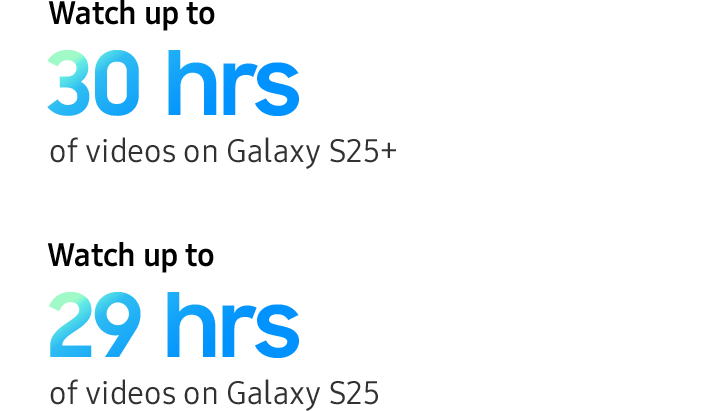 Watch up to 30 hrs of videos on Galaxy S25+. Watch up to 29 hrs of videos on Galaxy S25. 