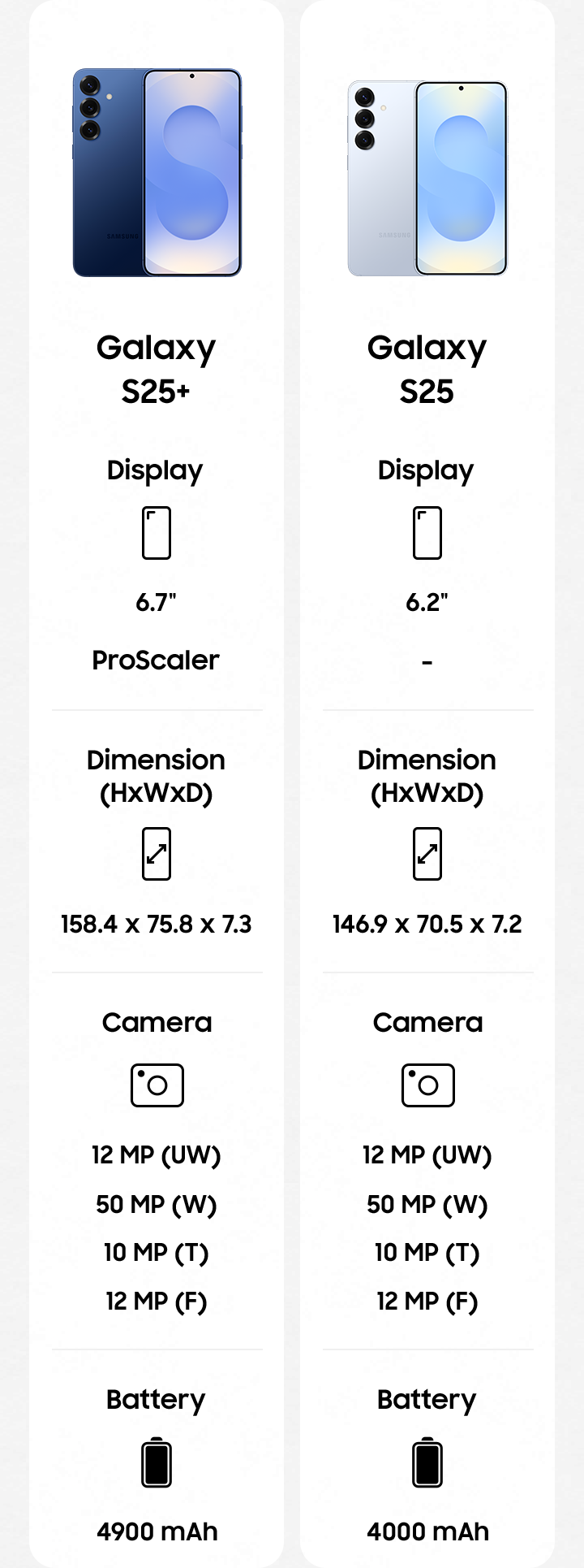 Compare Galaxy S25