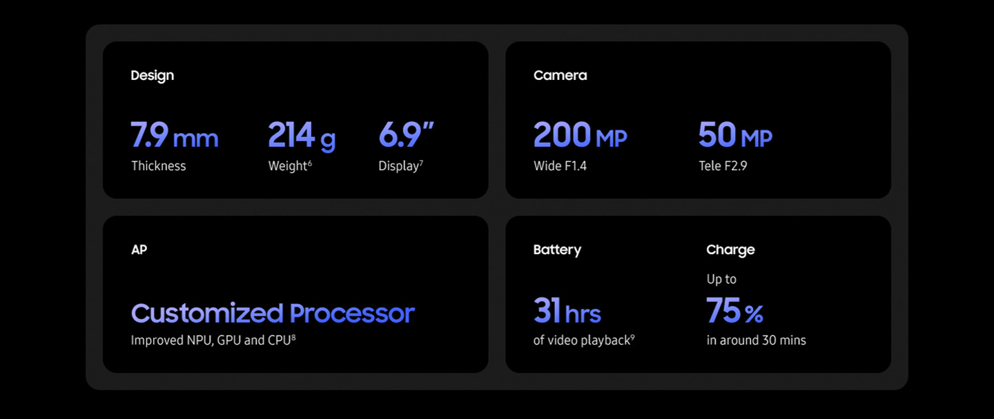 Key specs at a glance